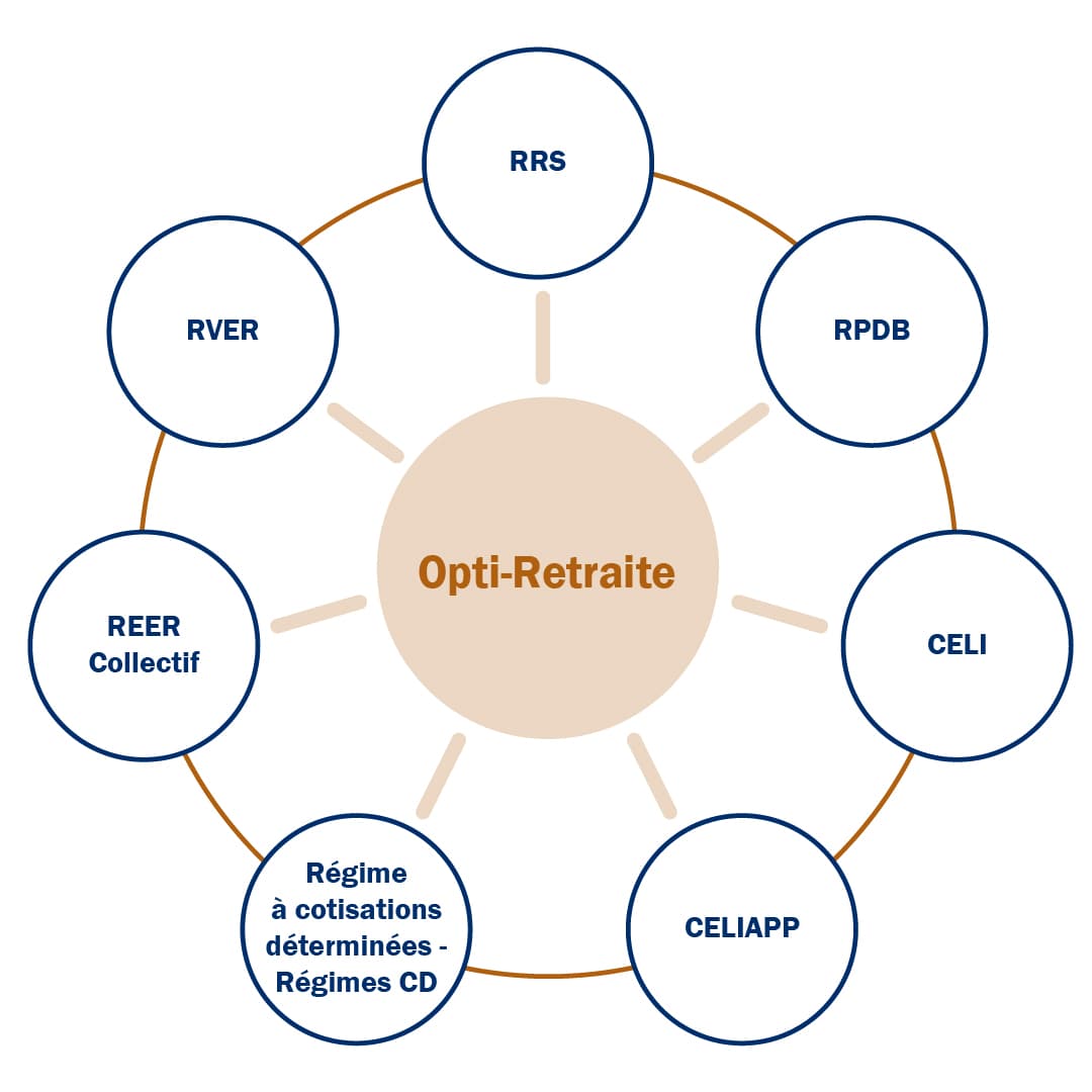 OAC-Opti-Retraite-Graphique
