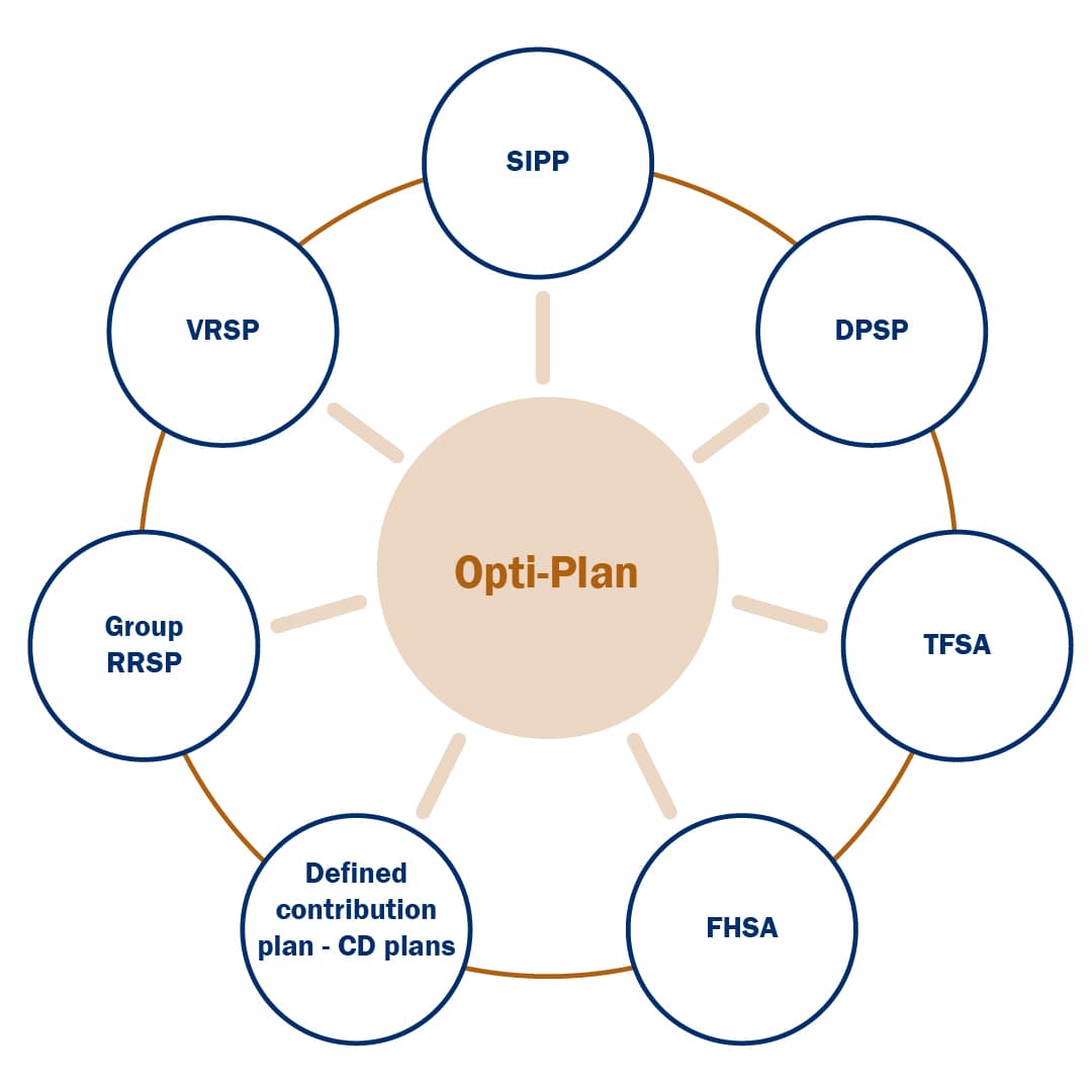 OAC-Opti-Plan-Graphique OAC-Opti-Plan-Graphique